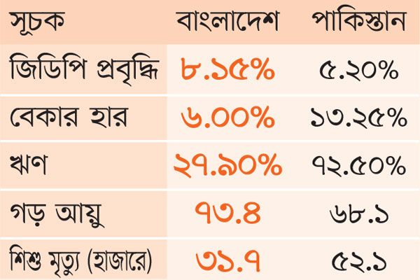 পাকিস্তান এখন বাংলাদেশ হতে চায়