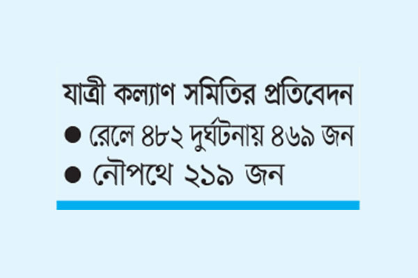 সড়কে গেছে ৭৮৫৫ প্রাণ