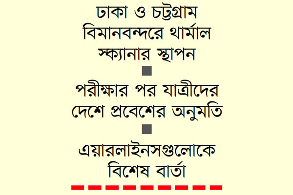 চীনা ভাইরাস ঠেকাতে সর্বোচ্চ সতর্কতা