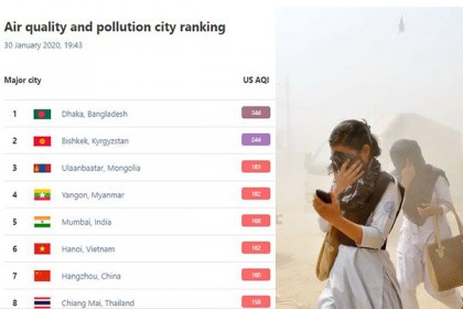 বিশ্বের দূষিত নগরীর তালিকায় ফের শীর্ষে ঢাকা