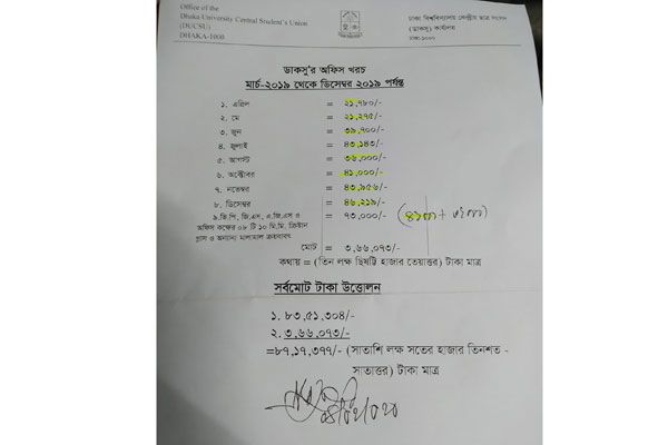 ডাকসুর ৯ মাসে খরচ ৮৭ লাখ টাকা
