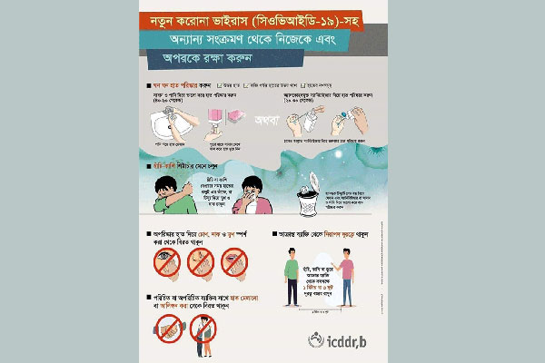 করোনাভাইরাস প্রতিরোধে আইসিডিডিআরবি'র সচিত্র নির্দেশনা