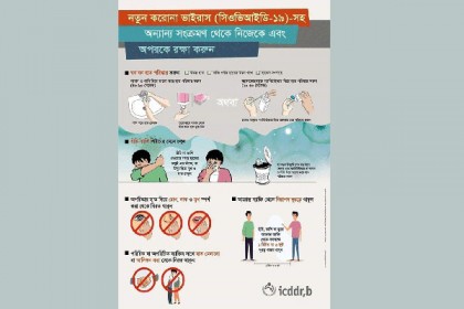 করোনাভাইরাস প্রতিরোধে আইসিডিডিআরবি'র সচিত্র নির্দেশনা