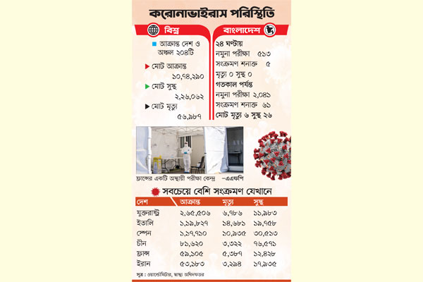 মৃত্যুপুরী ইতালি স্পেন ফ্রান্স যুক্তরাষ্ট্র