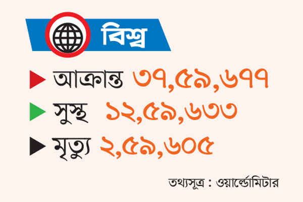 মৃত্যুতে ইতালিকে ছাপিয়ে ইউরোপে শীর্ষে ব্রিটেন