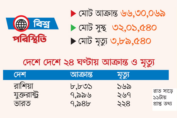 মৃত্যুপুরী ব্রাজিল দিশাহারা