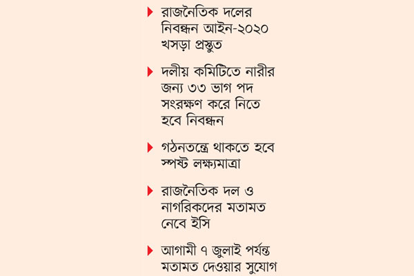 দলের নিবন্ধন শর্তে কড়াকড়ি