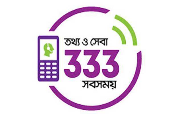 স্বাস্থ্য অধিদফতরের চালু করা হটলাইনে ৫০ হাজারের নিচে নেমেছে কলের সংখ্যা