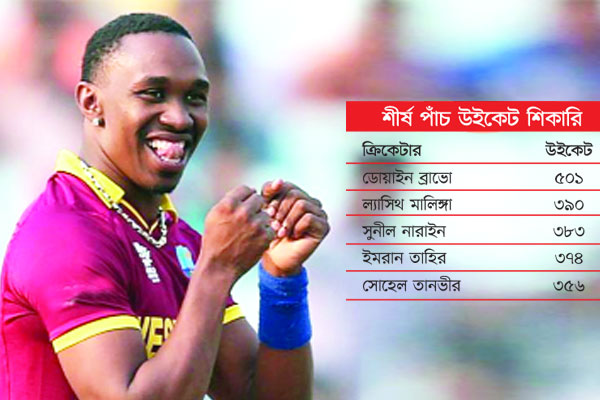 টি-২০তে ব্রাভোর ৫০০ উইকেট