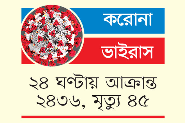 তিন মাসে সর্বনিম্ন শনাক্তের হার, ঊর্ধ্বমুখী মৃত্যু