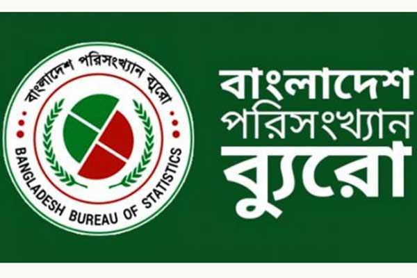 বিবিএস জরিপ : করোনাকালে পরিবার প্রতি ৪ হাজার টাকা আয় কমেছে