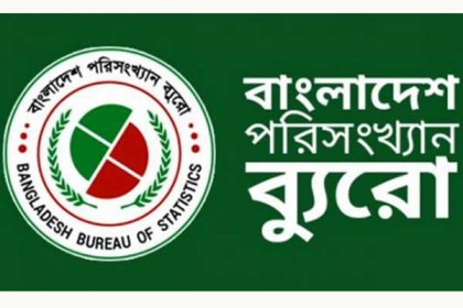 বিবিএস জরিপ : করোনাকালে পরিবার প্রতি ৪ হাজার টাকা আয় কমেছে