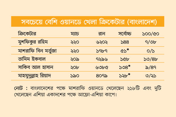 মাশরাফির পাশে মুশফিক