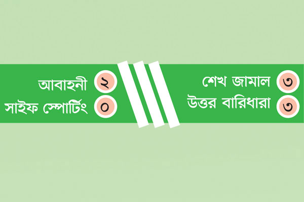 আবাহনীর জয় শেখ জামালের ড্র