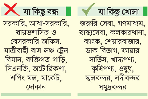 কঠোর নিষেধাজ্ঞার লকডাউন