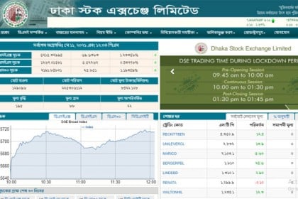 শেয়ারবাজারে সূচক বৃদ্ধির মধ্য দিয়ে চলছে লেনদেন