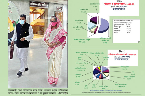 চ্যালেঞ্জ নিয়েই ইতিহাসের বড় বাজেট