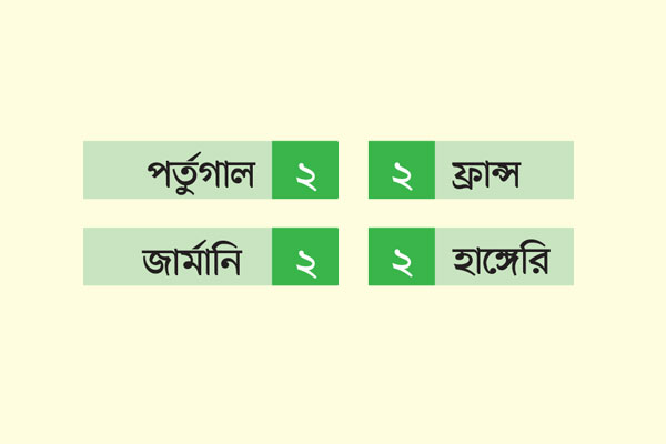 তিন ফেবারিটই নকআউটে