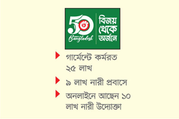নারীর হাতে ঘুরে দাঁড়াচ্ছে অর্থনীতি