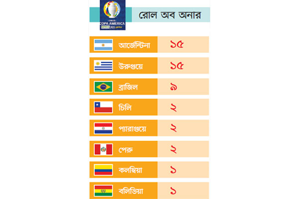রোল অব অনার