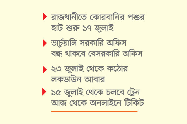 বৃহস্পতিবার থেকে গণপরিবহন শপিং মল খোলা