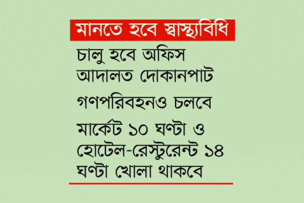সব খুলছে বুধবার থেকে