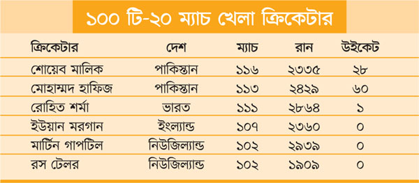 ১০০ টি-২০ ম্যাচ খেলা ক্রিকেটার