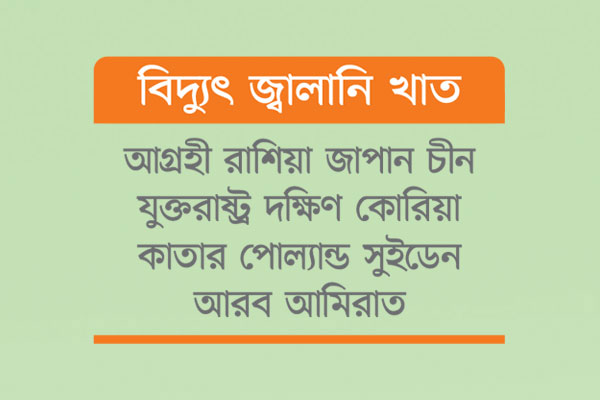 বিনিয়োগে আগ্রহী শক্তিধর দেশগুলো