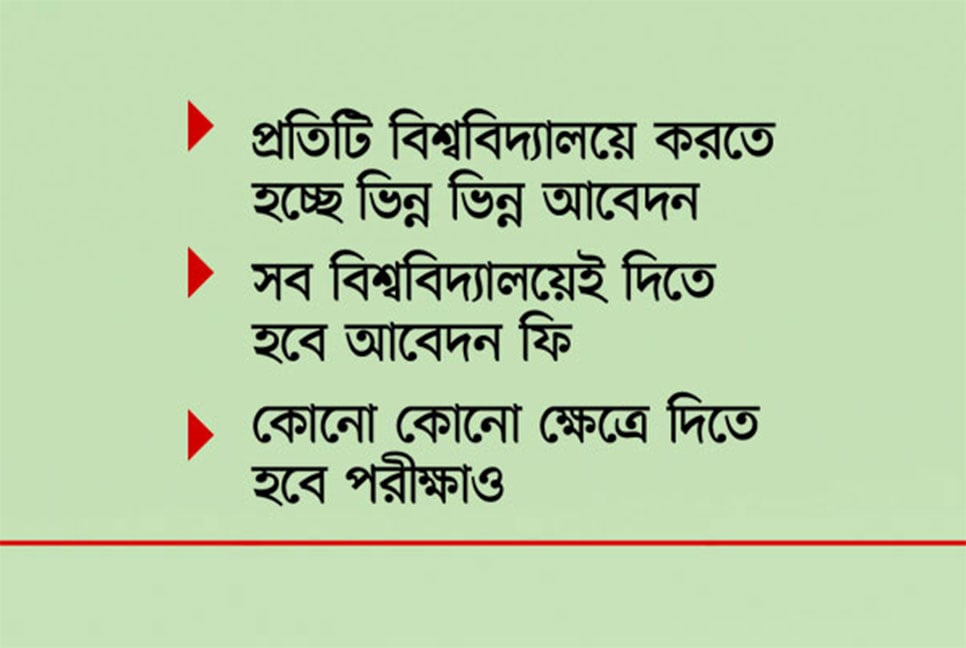 ব্যয় ভোগান্তি অনিশ্চয়তা সবই বেড়েছে গুচ্ছ ভর্তি পরীক্ষায়