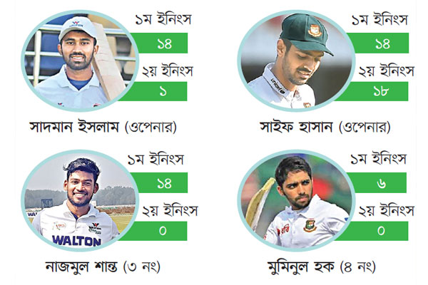 টপ চারের একি হাল!