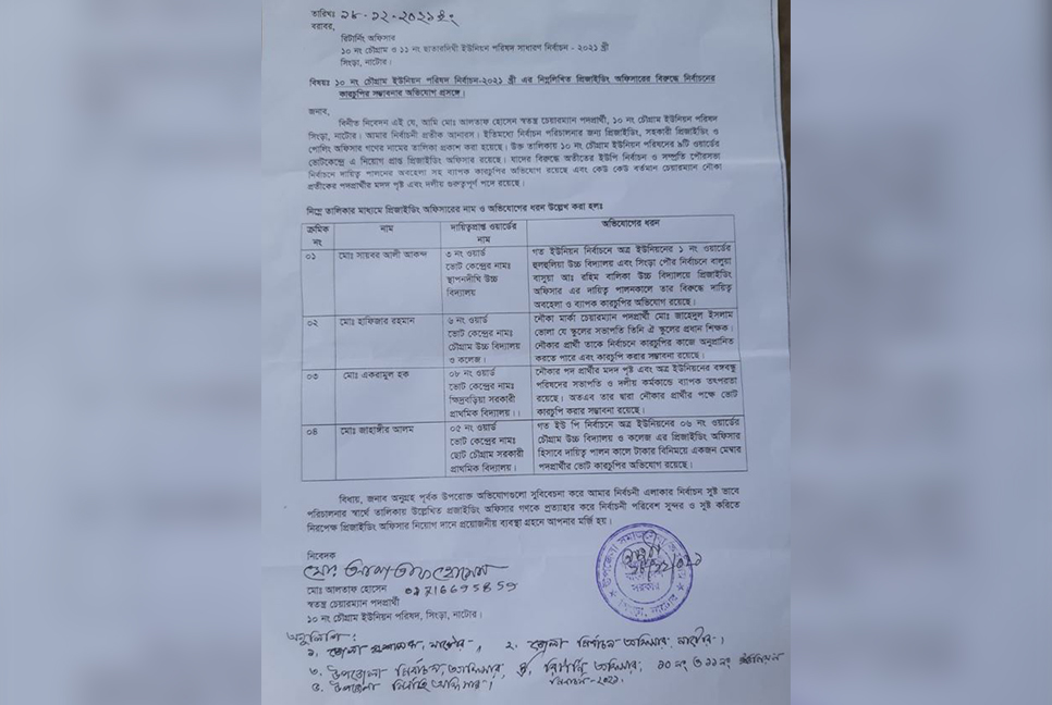 সিংড়ায় ভোট গ্রহণের আগেই ৪ প্রিজাইডিং কর্মকর্তার বিরুদ্ধে অভিযোগ