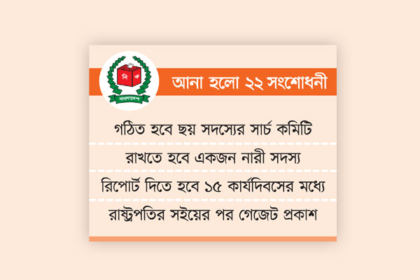 ইসি গঠন আইন পাস