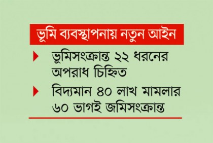 ভূমি ব্যবস্থাপনায় নতুন আইন, বন্ধ হবে জালিয়াতি ও প্রতারণা