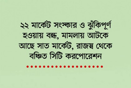 সংস্কার ও মামলা জটিলতায় পড়ে আছে ডিএসসিসির ২৯ মার্কেট