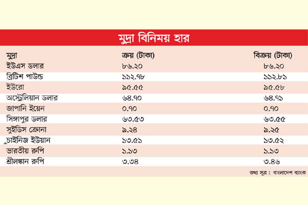 যে কারণে একেক দেশের মুদ্রার মান একেক রকম