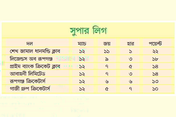 জিতলেই কি চ্যাম্পিয়ন জামাল
