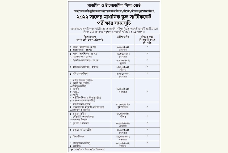 এসএসসি পরীক্ষার রুটিন প্রকাশ