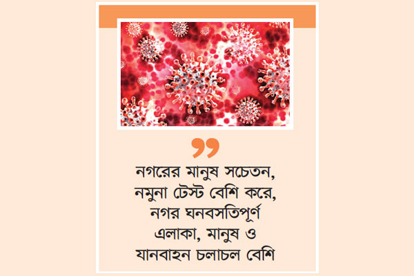 করোনার দাপট কমছে না চট্টগ্রাম নগরে
