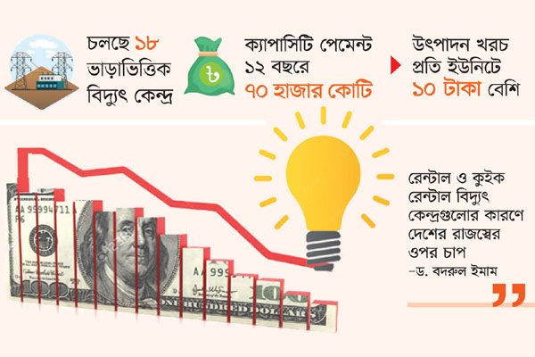 রেন্টালে রিজার্ভের সর্বনাশ