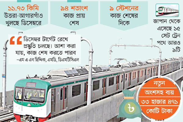 প্রস্তুত হচ্ছে মেট্রোরেল