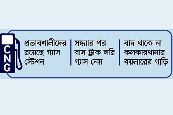 সিএনজিতে ভর্তুকি কার স্বার্থে