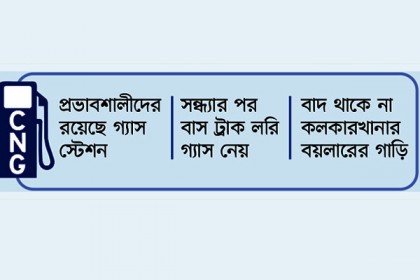 সিএনজিতে ভর্তুকি কার স্বার্থে