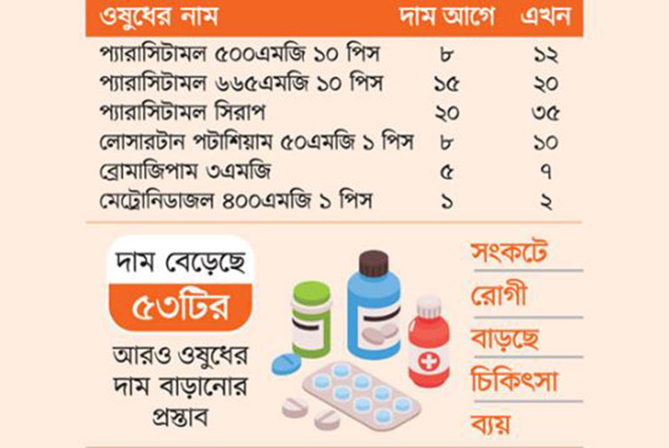 ওষুধের বাজারে উত্তাপ