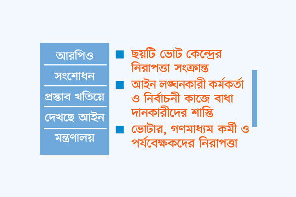 পেশিশক্তি ঠেকাতে নতুন ৮ ধারা