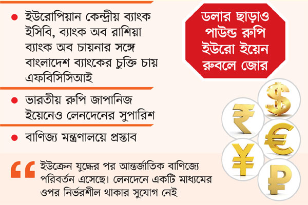 আন্তর্জাতিক লেনদেনে বিকল্প নেটওয়ার্ক