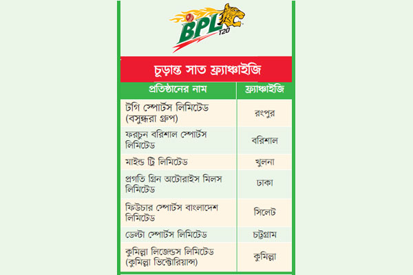 সাত ফ্র্যাঞ্চাইজি চূড়ান্ত
