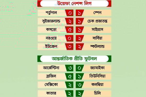 ফ     লা     ফ    ল