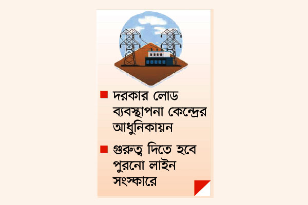 আন্ডার ফ্রিকোয়েন্সি থেকে গ্রিড বিপর্যয়