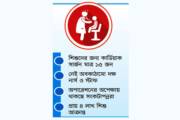 সংকটে শিশু হৃদরোগ চিকিৎসা