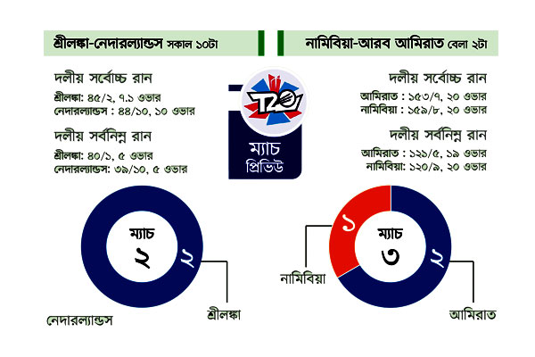 ‘এ’ গ্রুপের রোমাঞ্চ আজ